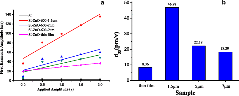 Fig. 5