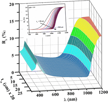 Fig. 9