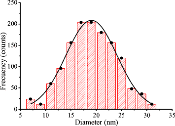 Fig. 5