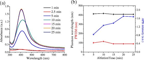 Fig. 6