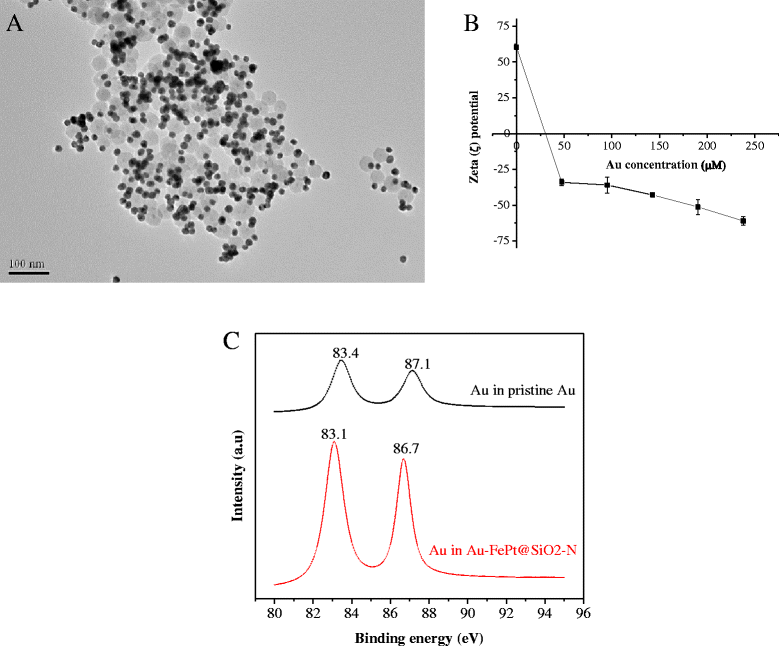 Fig. 4