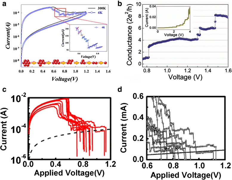 Fig. 11