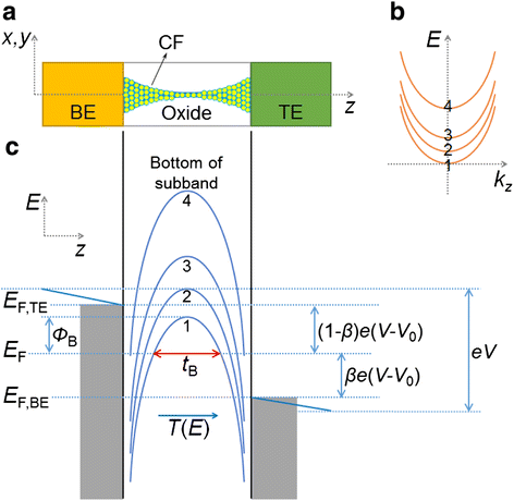 Fig. 20