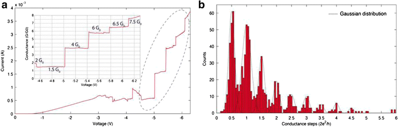 Fig. 7