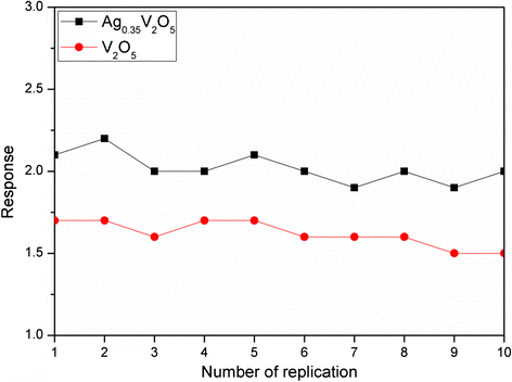 Fig. 8