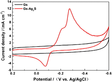 Fig. 27