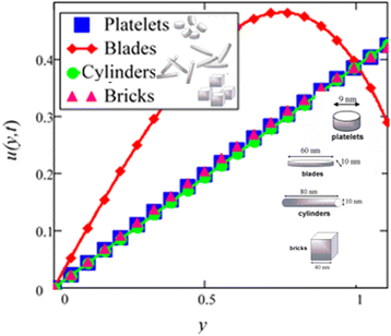 Fig. 11