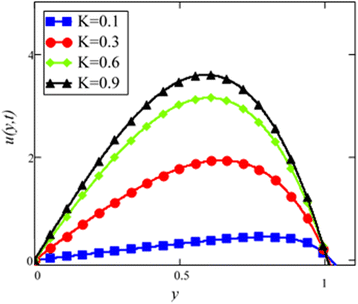 Fig. 17