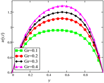 Fig. 24