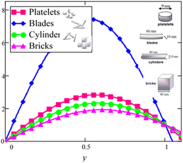 Fig. 26