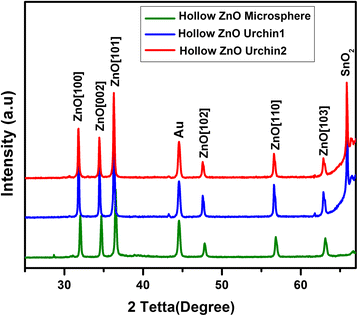 Fig. 4