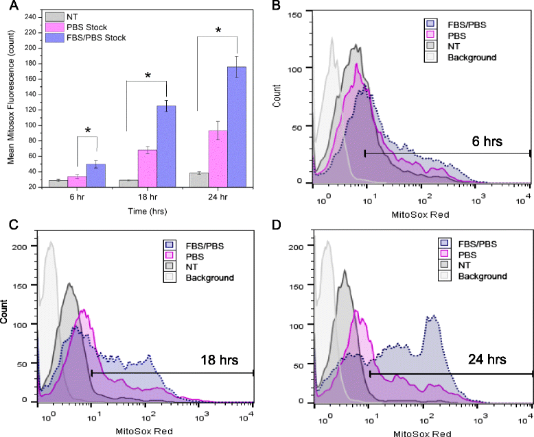 Fig. 10