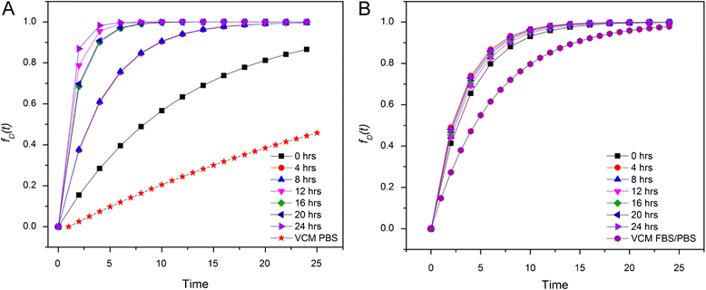 Fig. 14