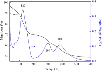 Fig. 5