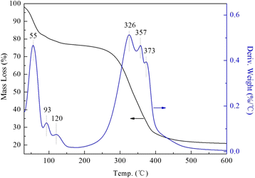 Fig. 6