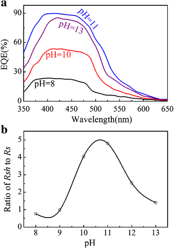 Fig. 10