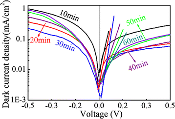 Fig. 14