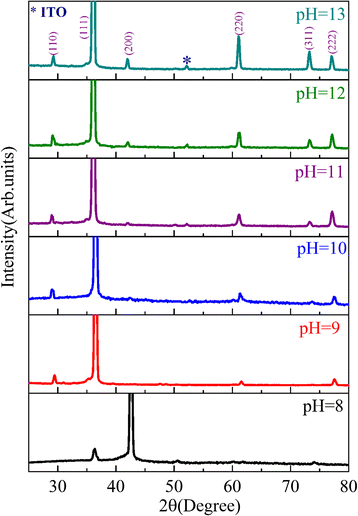 Fig. 4