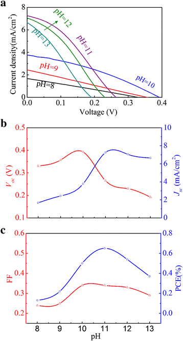 Fig. 8