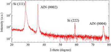 Fig. 2