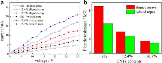 Fig. 9