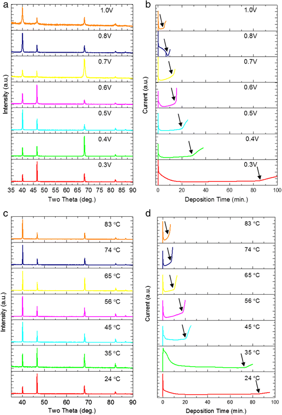 Fig. 4