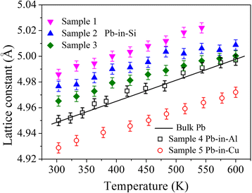 Fig. 10