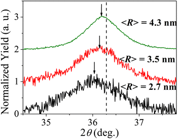 Fig. 4