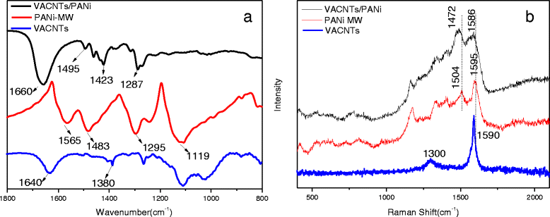 Fig. 8