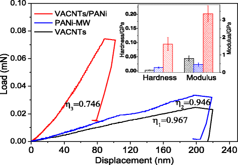 Fig. 9