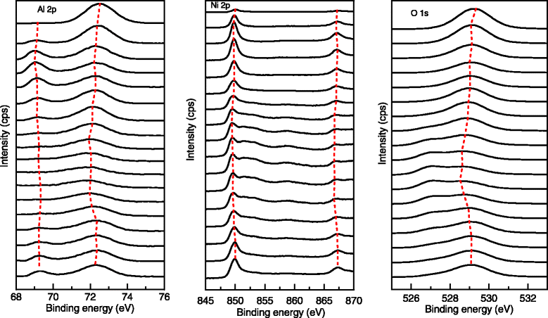 Fig. 3