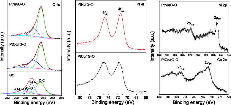 Fig. 5