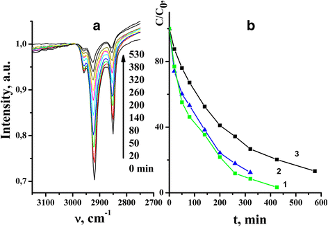 Fig 5