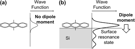 Fig. 5