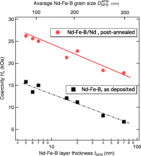 Fig. 8