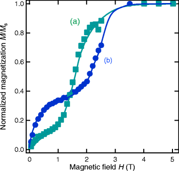 Fig. 9