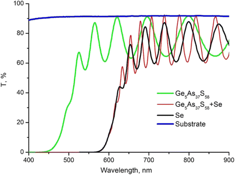 Fig. 3