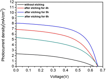 Fig. 9