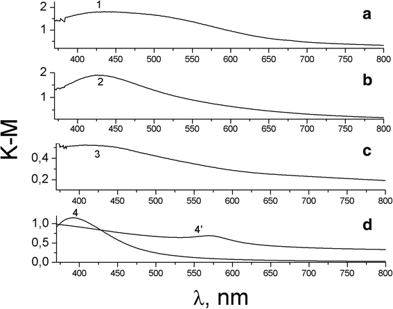 Fig. 4