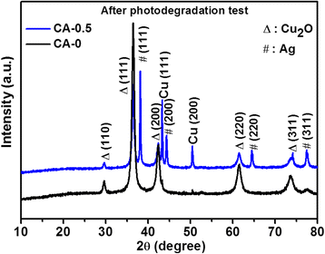 Fig. 9