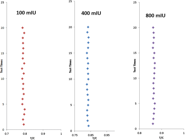 Fig. 10