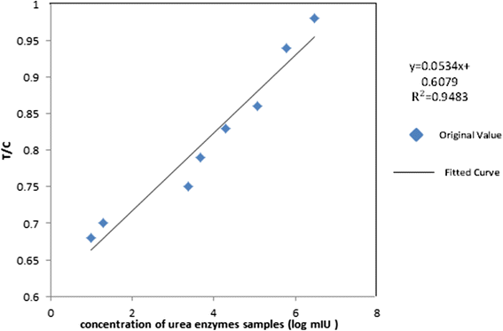 Fig. 12