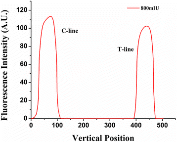 Fig. 8