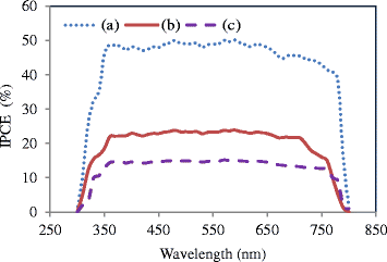 Fig. 10