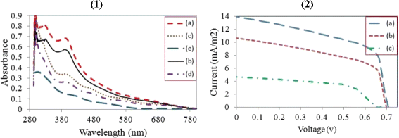 Fig. 8