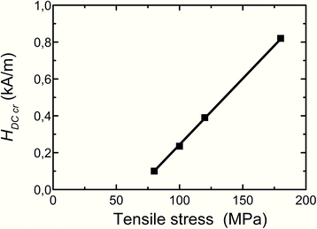 Fig. 11