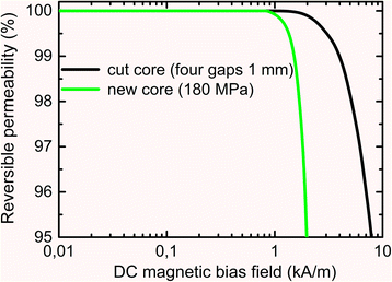 Fig. 12