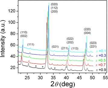 Fig. 1