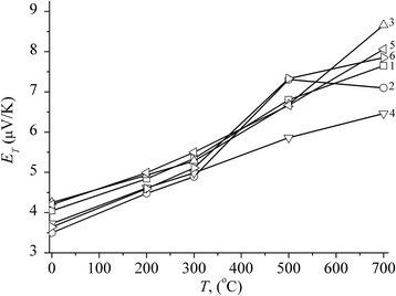 Fig. 9