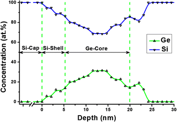 Fig. 5